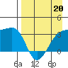 Adak Bight tide chart for Monday, April 20, 2026
