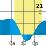 Adak Bight tide chart for Tuesday, April 21, 2026