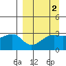 Adak Bight tide chart for Thursday, April 2, 2026