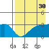 Adak Bight tide chart for Thursday, April 30, 2026