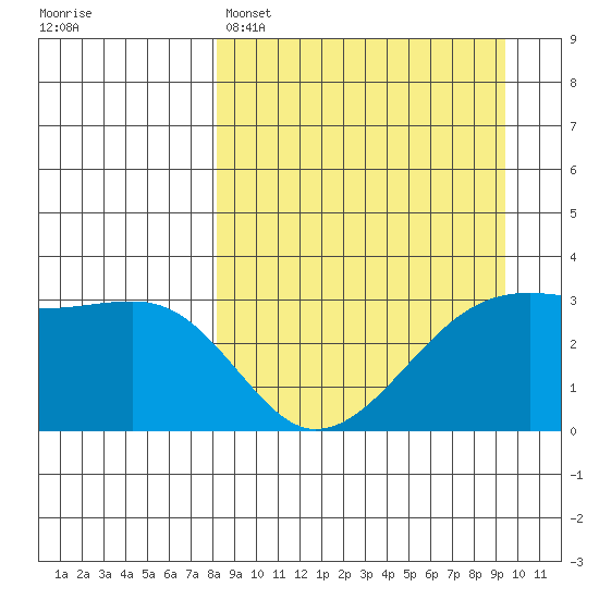 Adak Bight tide chart for Saturday, April 4, 2026