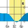 Adak Bight tide chart for Monday, April 6, 2026
