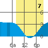 Adak Bight tide chart for Tuesday, April 7, 2026