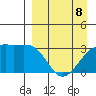 Adak Bight tide chart for Wednesday, April 8, 2026