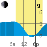 Adak Bight tide chart for Thursday, April 9, 2026