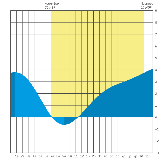 Adak Bight tide chart for Friday, May 15, 2026