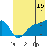 Adak Bight tide chart for Friday, May 15, 2026