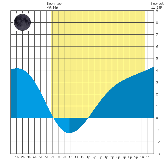 Adak Bight tide chart for Saturday, May 16, 2026