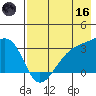 Adak Bight tide chart for Saturday, May 16, 2026
