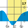 Adak Bight tide chart for Sunday, May 17, 2026