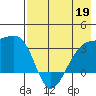 Adak Bight tide chart for Tuesday, May 19, 2026