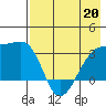 Adak Bight tide chart for Wednesday, May 20, 2026