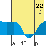 Adak Bight tide chart for Friday, May 22, 2026