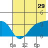Adak Bight tide chart for Friday, May 29, 2026