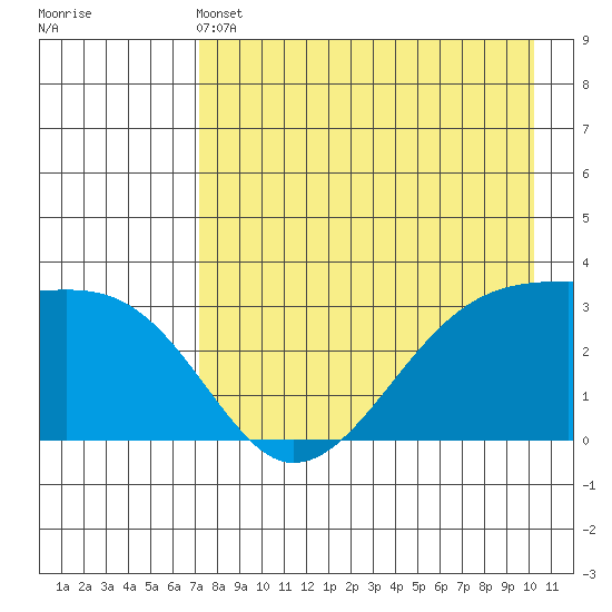 Adak Bight tide chart for Saturday, May 2, 2026