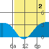 Adak Bight tide chart for Saturday, May 2, 2026