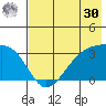 Adak Bight tide chart for Saturday, May 30, 2026