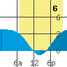 Adak Bight tide chart for Wednesday, May 6, 2026