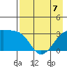 Adak Bight tide chart for Thursday, May 7, 2026