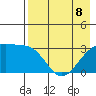 Adak Bight tide chart for Friday, May 8, 2026