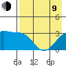 Adak Bight tide chart for Saturday, May 9, 2026