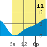 Adak Bight tide chart for Thursday, June 11, 2026