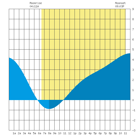 Adak Bight tide chart for Friday, June 12, 2026
