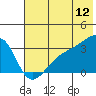 Adak Bight tide chart for Friday, June 12, 2026