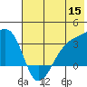 Adak Bight tide chart for Monday, June 15, 2026