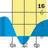 Adak Bight tide chart for Tuesday, June 16, 2026