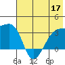 Adak Bight tide chart for Wednesday, June 17, 2026