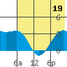 Adak Bight tide chart for Friday, June 19, 2026