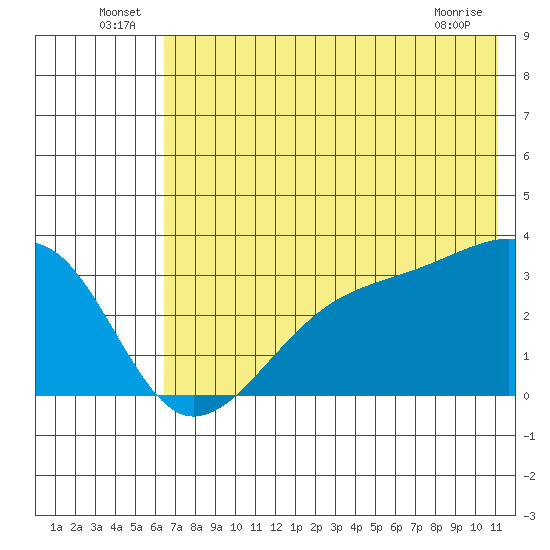 Adak Bight tide chart for Thursday, June 25, 2026