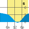 Adak Bight tide chart for Saturday, June 6, 2026