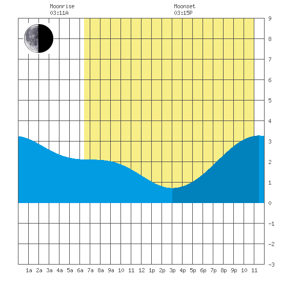 Adak Bight tide chart for Monday, June 8, 2026