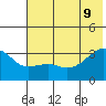 Adak Bight tide chart for Tuesday, June 9, 2026