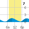 Bannermans Branch tide chart for Thursday, January 7, 2021