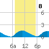 Bannermans Branch tide chart for Friday, January 8, 2021