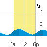 Bannermans Branch tide chart for Friday, February 5, 2021