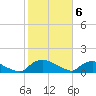Bannermans Branch tide chart for Saturday, February 6, 2021
