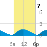 Bannermans Branch tide chart for Sunday, February 7, 2021