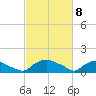 Bannermans Branch tide chart for Monday, March 8, 2021
