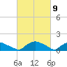 Bannermans Branch tide chart for Tuesday, March 9, 2021