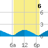 Bannermans Branch tide chart for Tuesday, April 6, 2021
