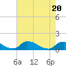 Bannermans Branch tide chart for Thursday, May 20, 2021