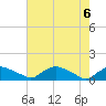 Bannermans Branch tide chart for Thursday, May 6, 2021