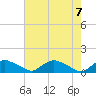 Bannermans Branch tide chart for Friday, May 7, 2021
