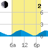 Bannermans Branch tide chart for Wednesday, June 2, 2021