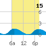 Bannermans Branch tide chart for Thursday, July 15, 2021