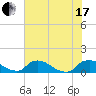 Bannermans Branch tide chart for Saturday, July 17, 2021